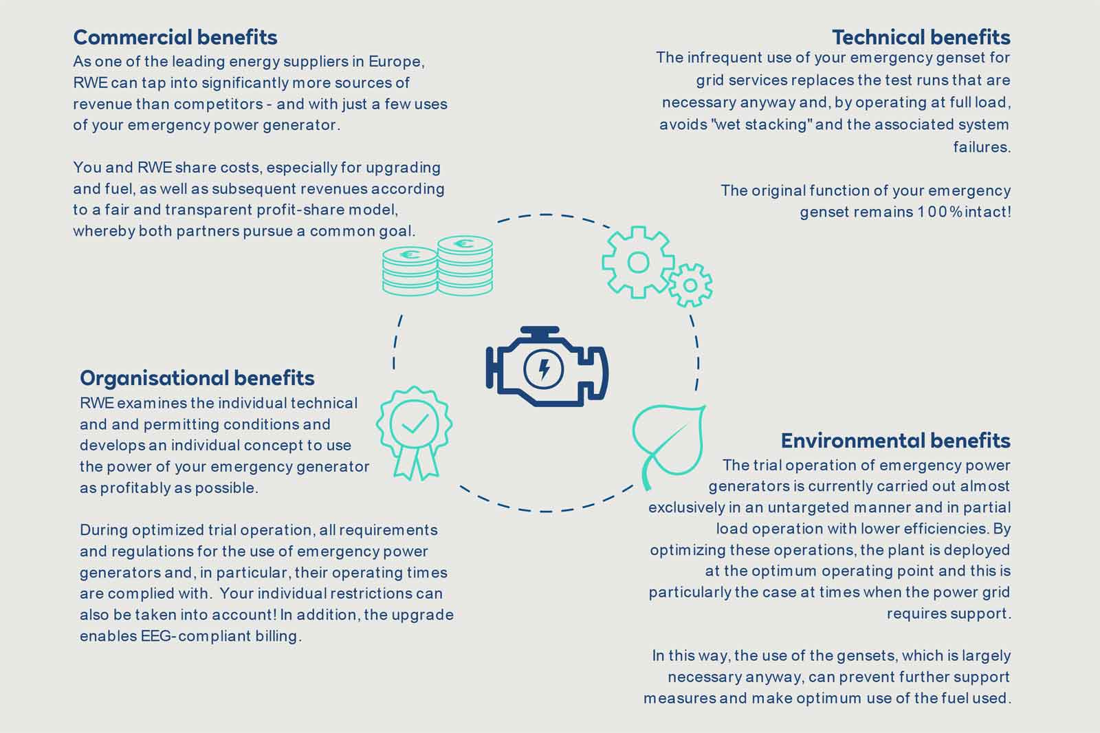 Advantages of the RWE product at a glance